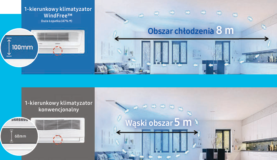 Klimatyzator kasetonowy Samsung 1-kierunkowy WindFree